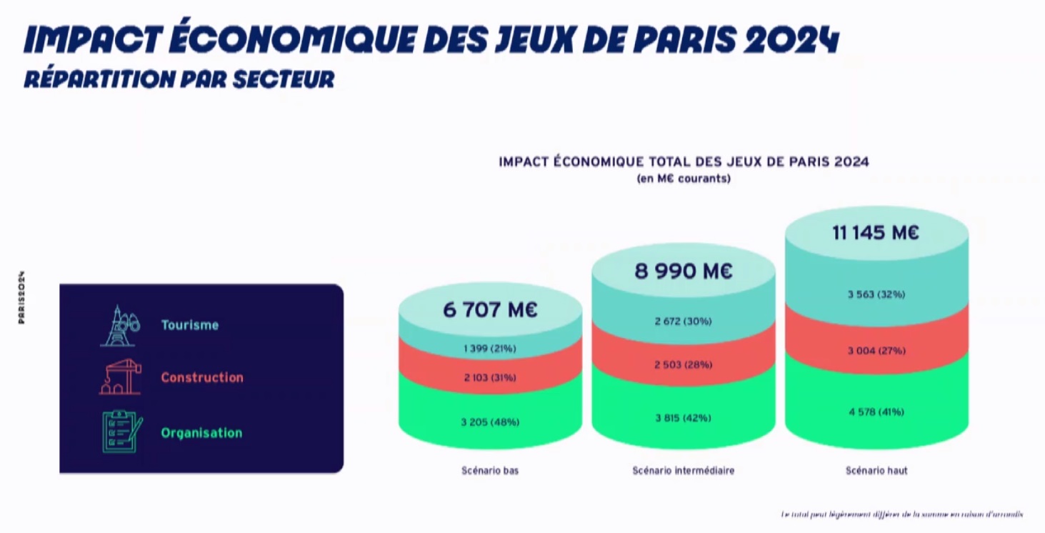 Données du Centre de Droit et d’Economie du Sport (CDES) - DR