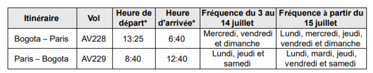 Paris CDG - Bogota : AVIANCA, le retour 🔑 Paris CDG - Bogota : AVIANCA, le retour 🔑