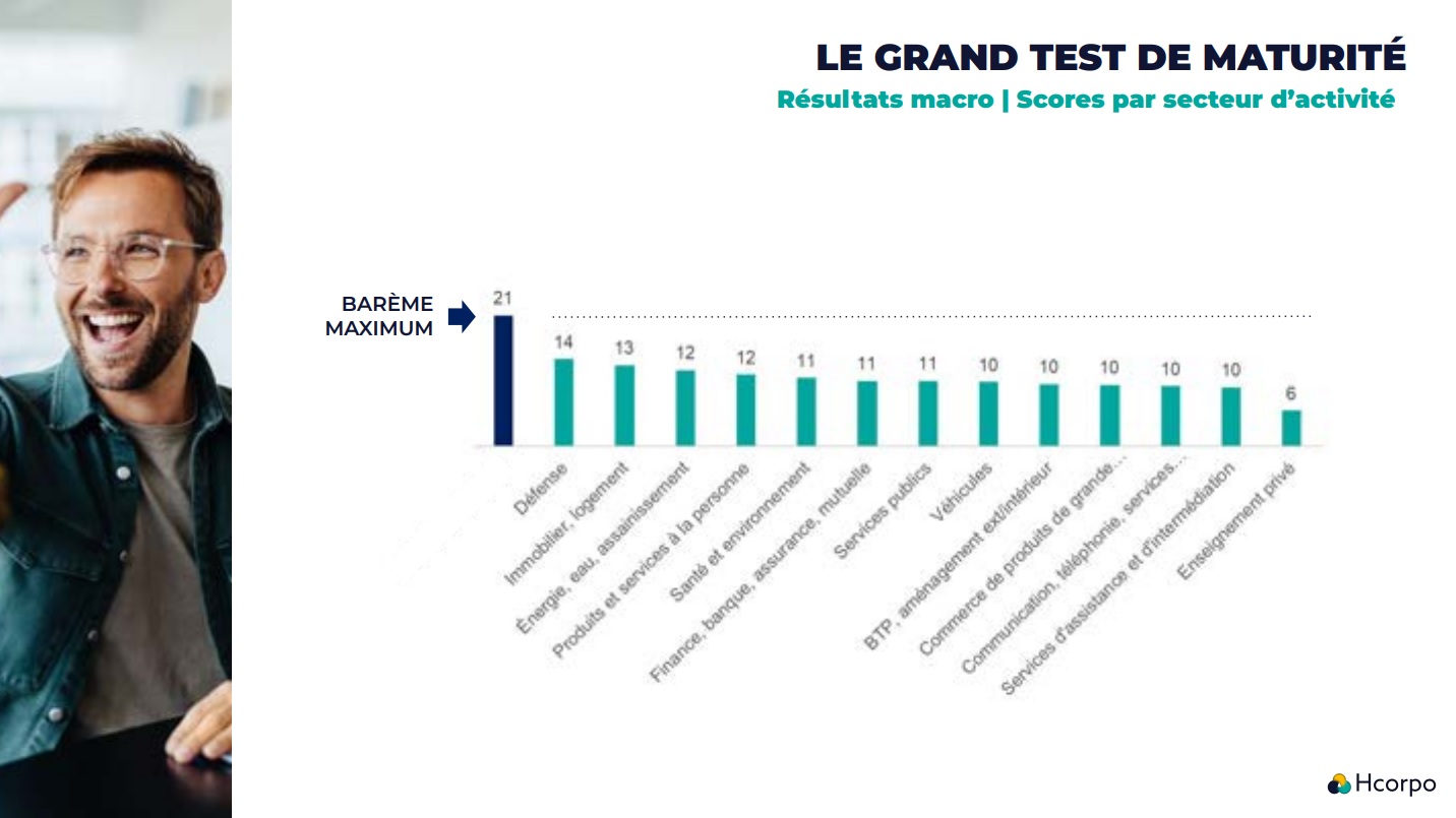 Baromètre Hcorpo sur la maturité des entreprises en matière d'achats hôteliers - DR Baromètre Hcorpo sur la maturité des entreprises en matière d'achats hôteliers - DR
