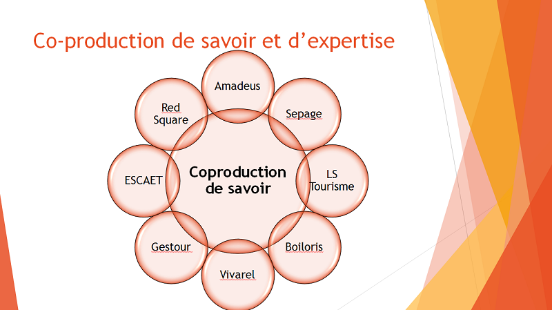 LS tourisme a décidé de recourir à l'Open innovation en s'ouvrant à son écosystème externe