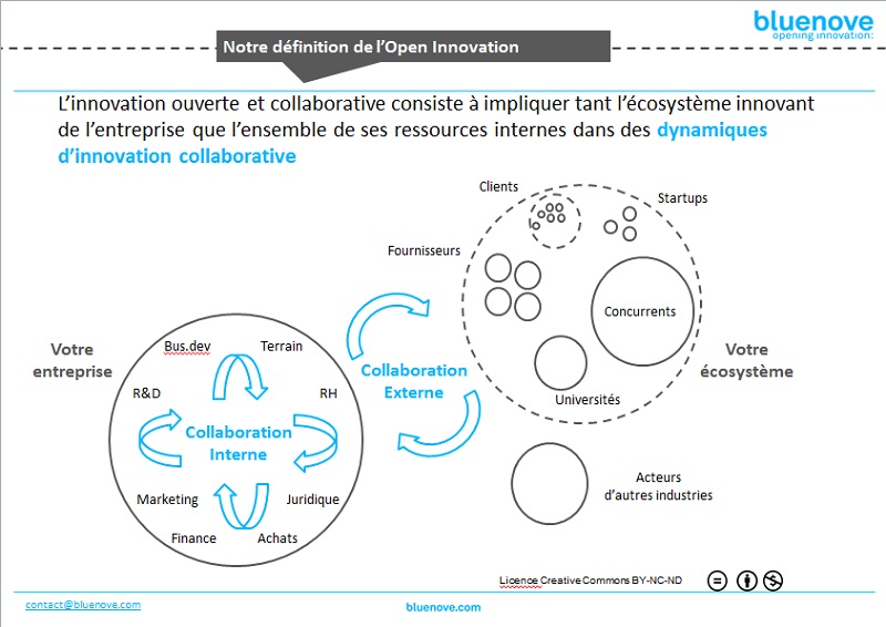 L'Open Innovation est complémentaire au management traditionnel des entreprises