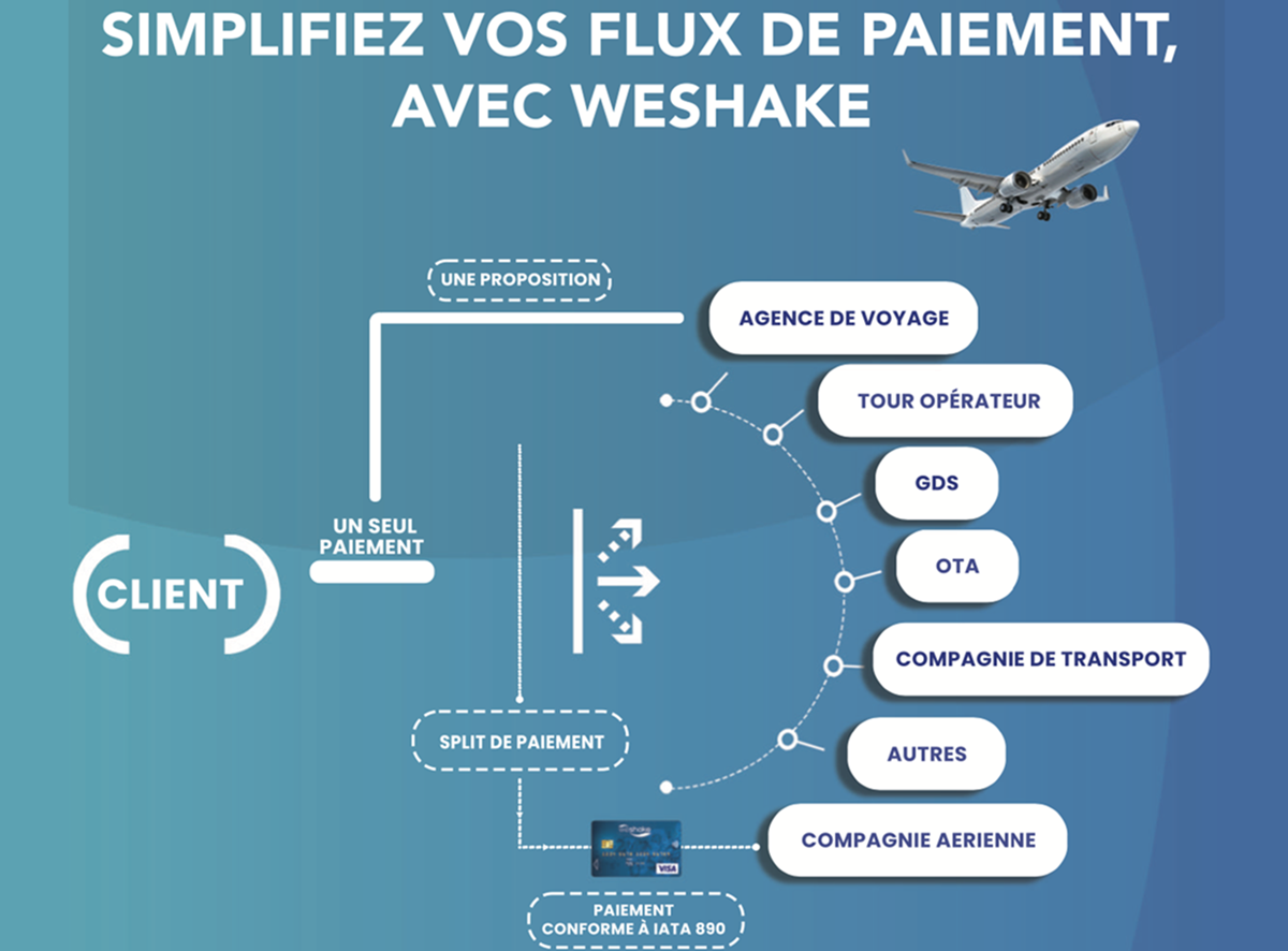 WeShake a reçu le « Prix de l'innovation France Fintech 2023 » - DR