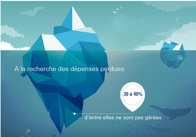 Voyages d'affaires : le Livre Blanc d'Avexia "à la recherche des dépenses perdues" Voyages d'affaires : le Livre Blanc d'Avexia "à la recherche des dépenses perdues"