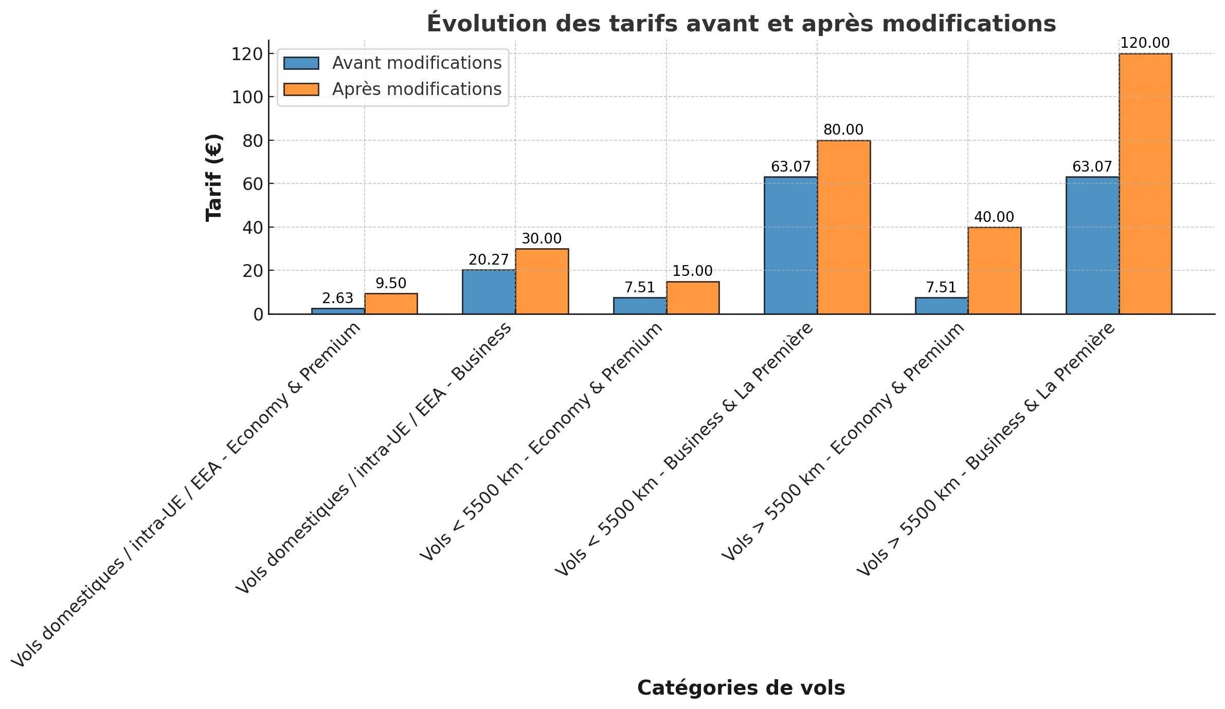 Evolution de la taxe de solidarité sur les billets d'avion (TSBA) Cliquez sur l'image pour l'agrandir  -  Pepita Evolution de la taxe de solidarité sur les billets d'avion (TSBA) Cliquez sur l'image pour l'agrandir  -  Pepita