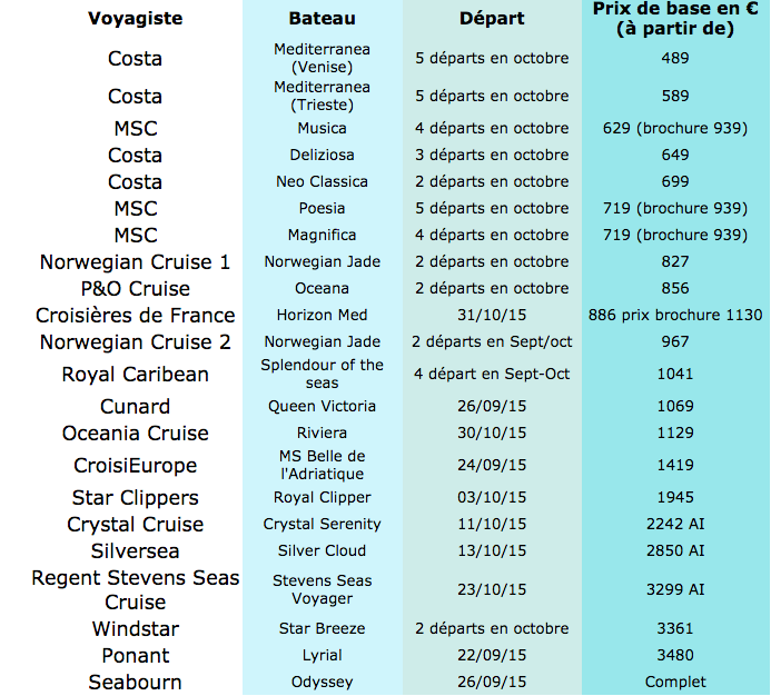 Mediterranean Cruise: the forces at work on the Adriatic Coast