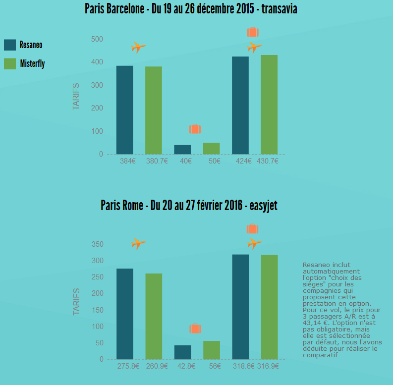 Cliquez sur l'image pour l'agrandir -Infographie réalisée sur piktochart