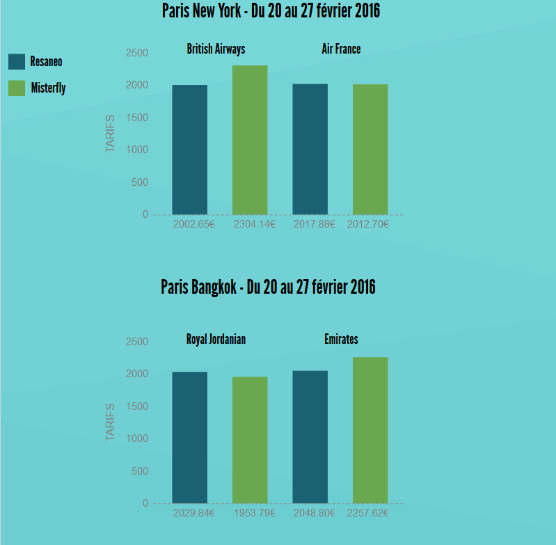 Cliquez sur l'image pour l'agrandir - Infographie réalisée sur piktochart