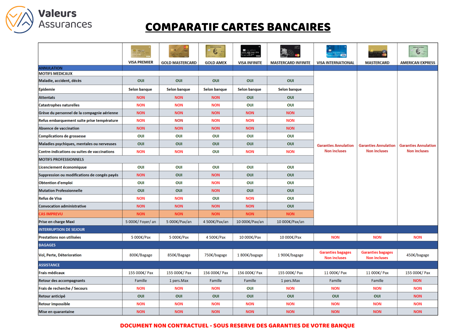 © Valeurs Assurances © Valeurs Assurances