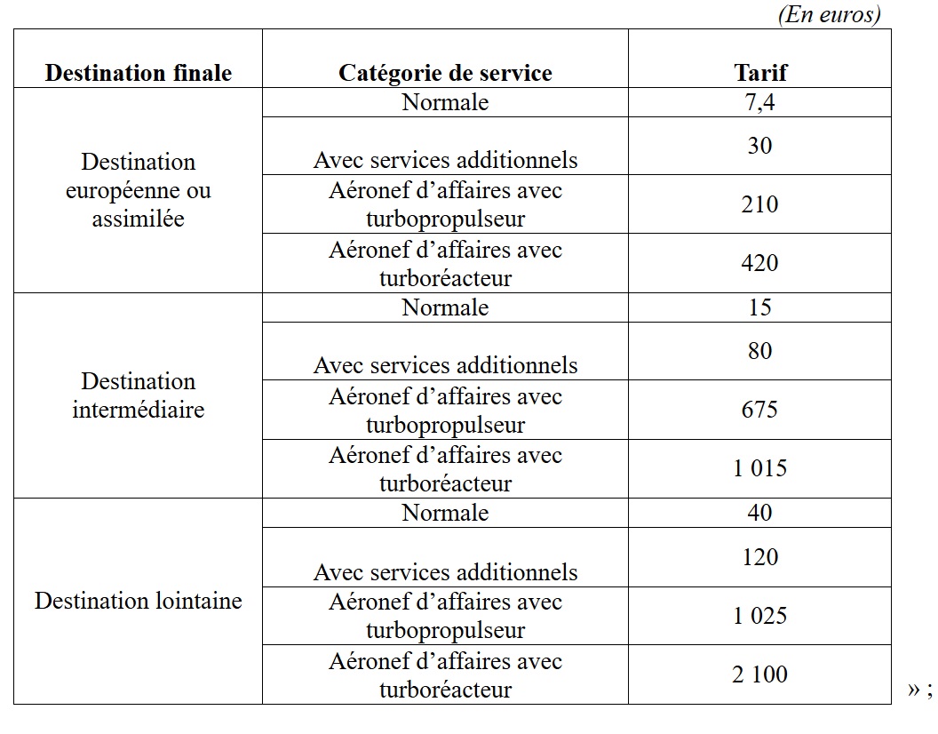 Voici le nouveau barème de la taxe de solidarité sur les billets d'avion - Capture écran : assemblée nationale