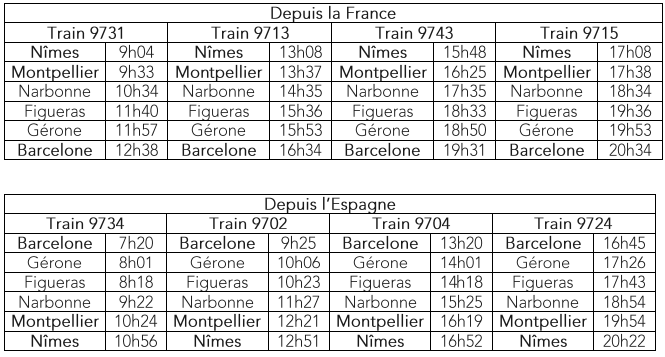 SNCF-RENFE : nouveaux horaires pour les trains vers l'Espagne dès le 13 décembre 2015