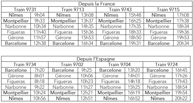 SNCFRENFE  nouveaux horaires pour les trains vers l'Espagne dès le 13