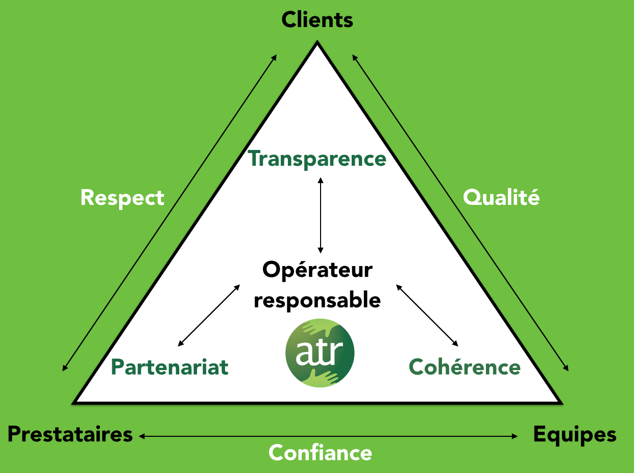 Tourisme responsable : ATR veut aussi labelliser les grands TO du SETO