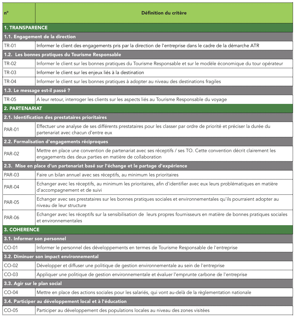 Cliquez sur le tableau pour l'agrandir