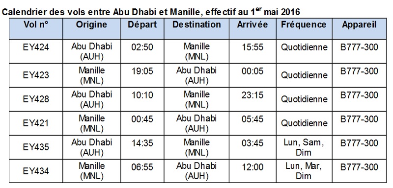 Etihad Airways renforce sa desserte de Manille au départ d'Abu Dhabi