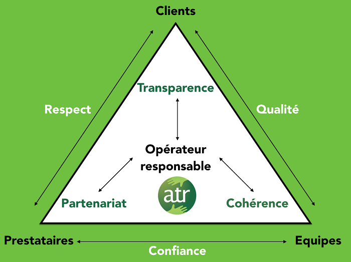 Nouveau label ATR : journée de formation à Paris le 28 janvier