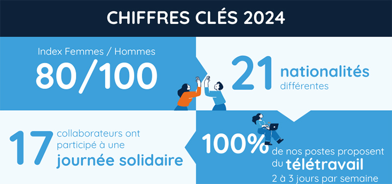 © DIGITRIPS © DIGITRIPS