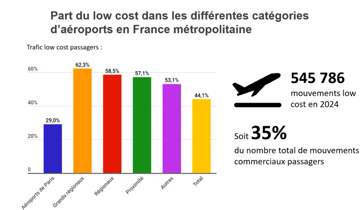 Source : UAF Source : UAF