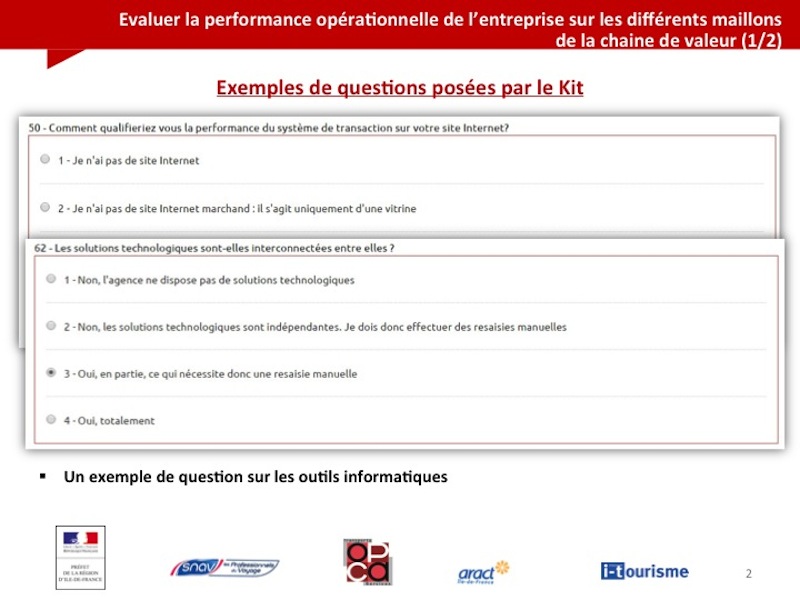 Kit autodiagnostic : pour évaluer et situer les leviers de croissance de votre agence