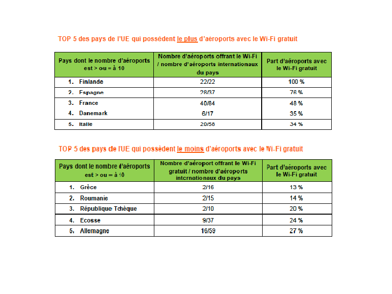 Tableau de comparaison entre les pays - (c) Liligo