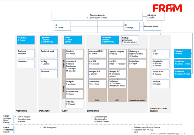 Le nouvel organigramme de FRAM a été présenté aux équipes jeudi 18 février 2016 lors d'une soirée à Toulouse - DR : Fram