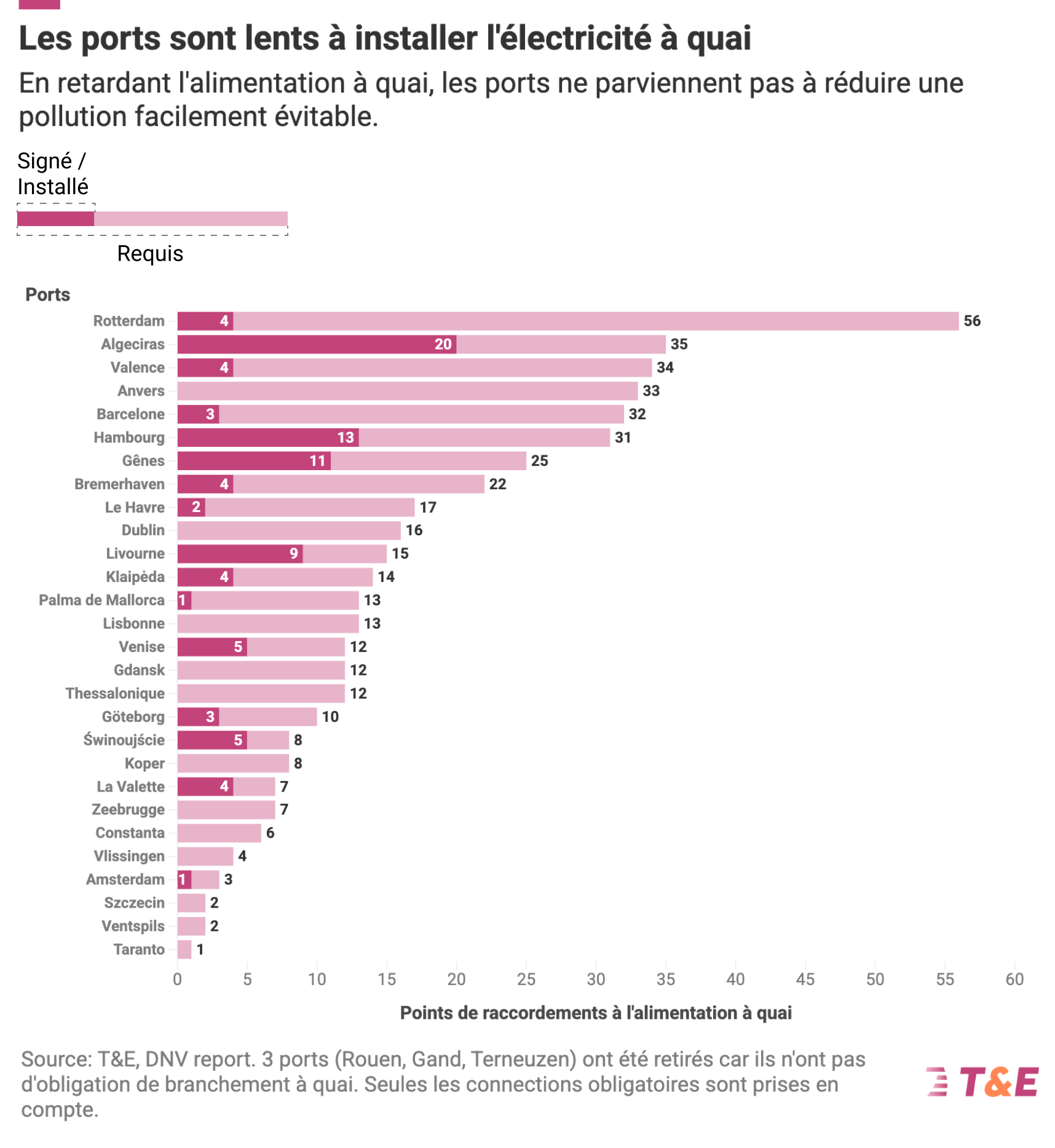 Électrification : la croisière reste à quai dans les ports européens [ABO]