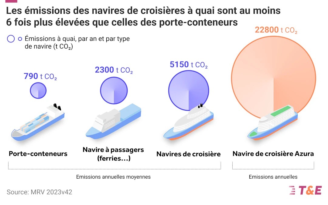 Électrification : la croisière reste à quai dans les ports européens [ABO]