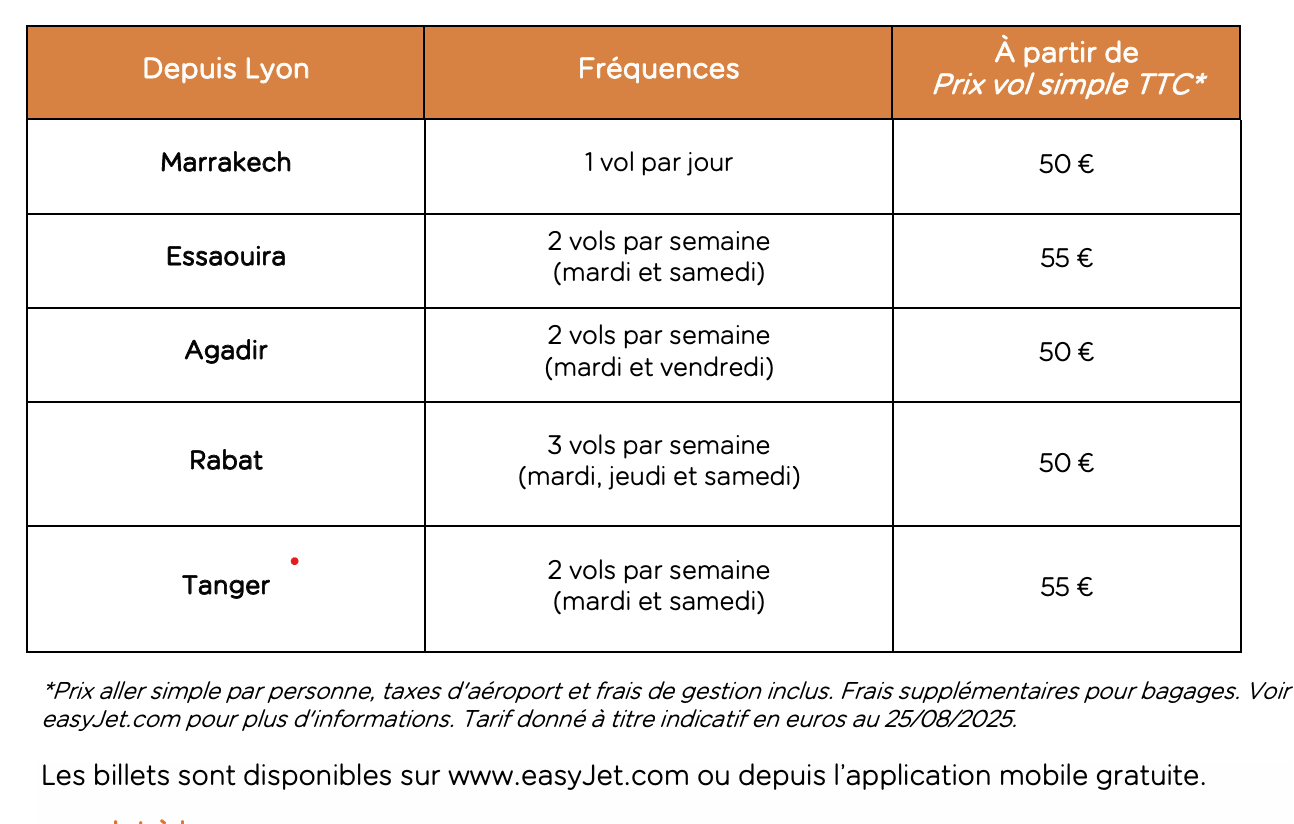 Détails des nouvelles lignes entre Lyon et le Maroc - @Easyjet