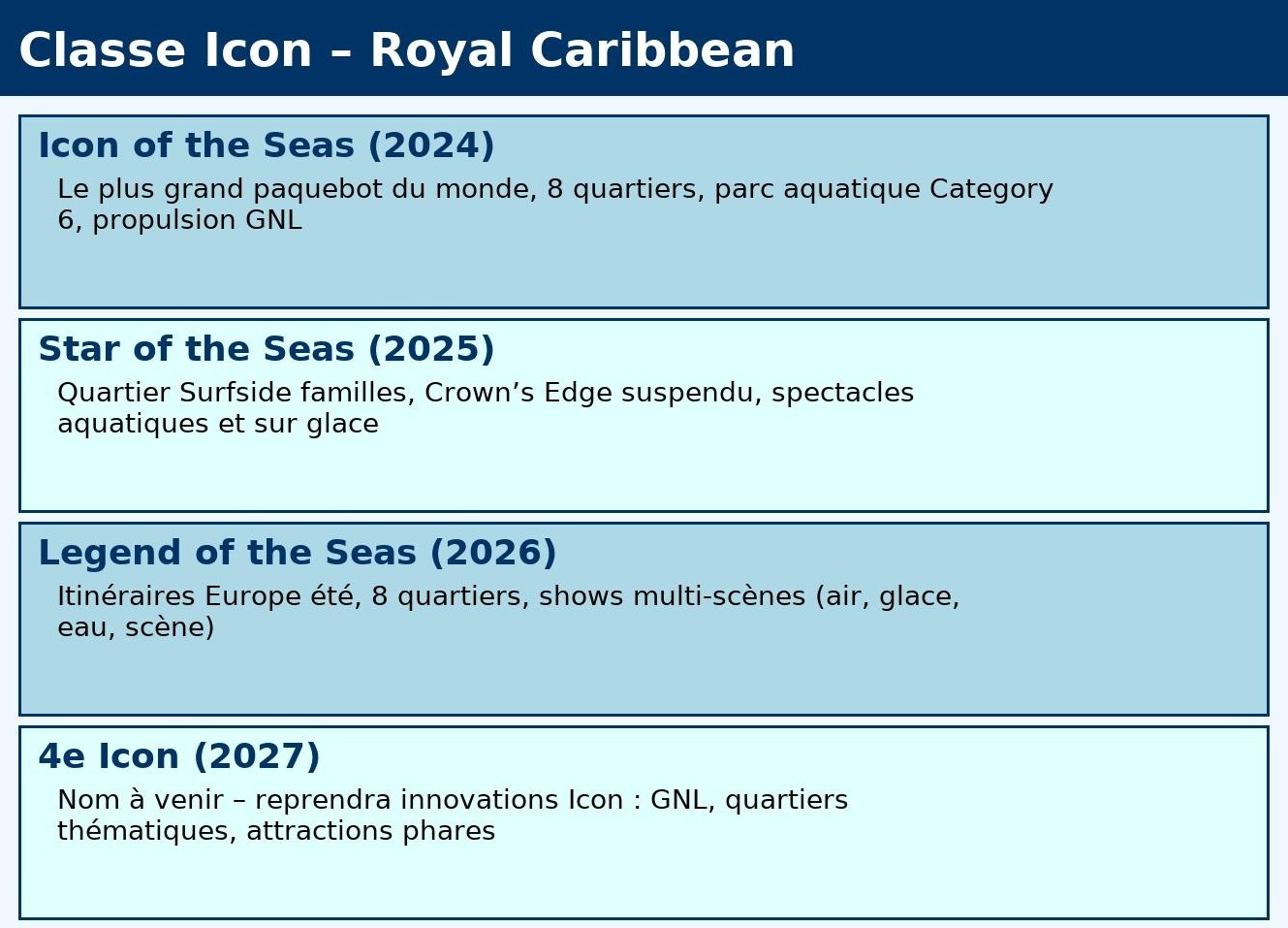 Royal Caribbean débute la construction de son quatrième navire de classe Icon !
