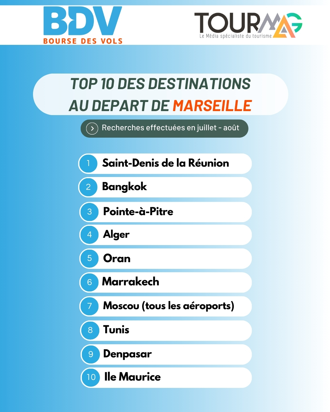 Baromètre Bourse des Vols juillet - août : Outre-Mer, Asie, Maghreb en tête !