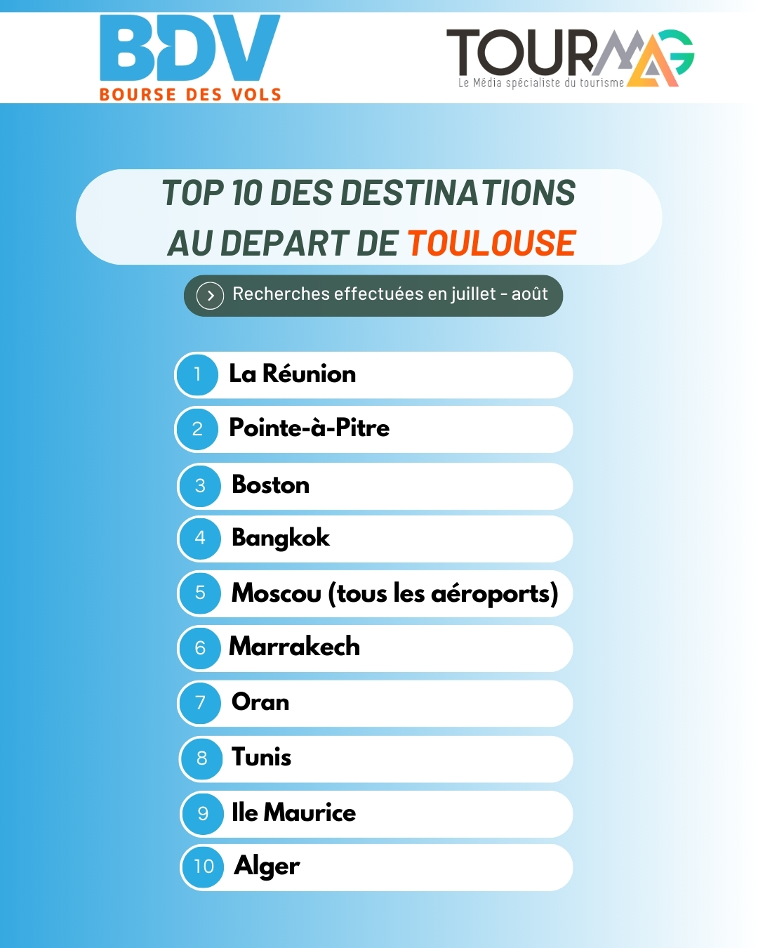 Baromètre Bourse des Vols juillet - août : Outre-Mer, Asie, Maghreb en tête !
