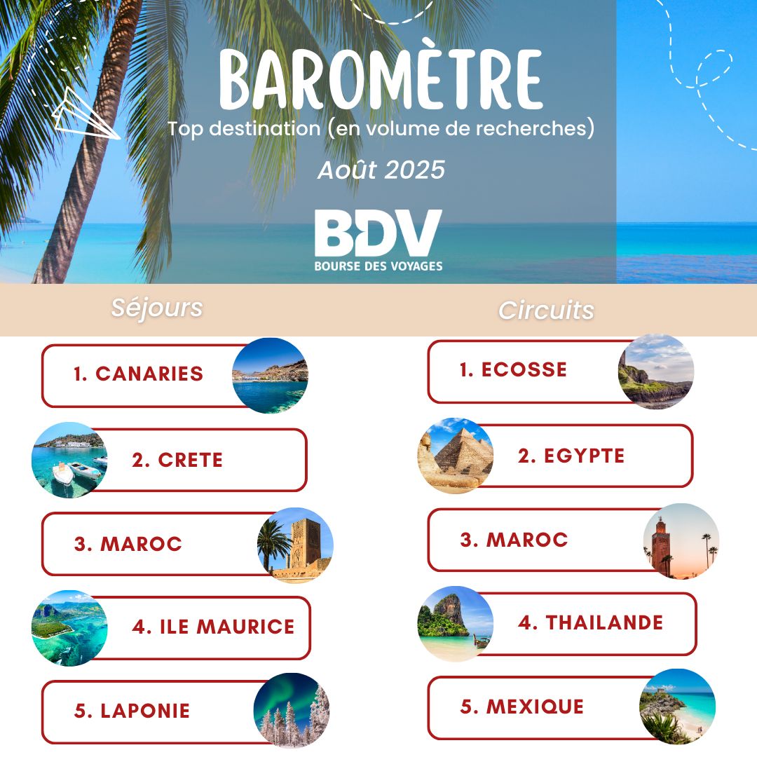 Baromètre Bourse des Vols juillet - août : Outre-Mer, Asie, Maghreb en tête !