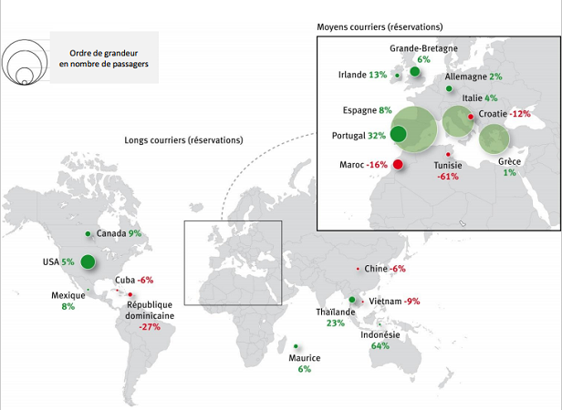 Les tendances des réservations en agences de voyages françaises en février 2016 - DR : Baromètre SNAV/Atout France