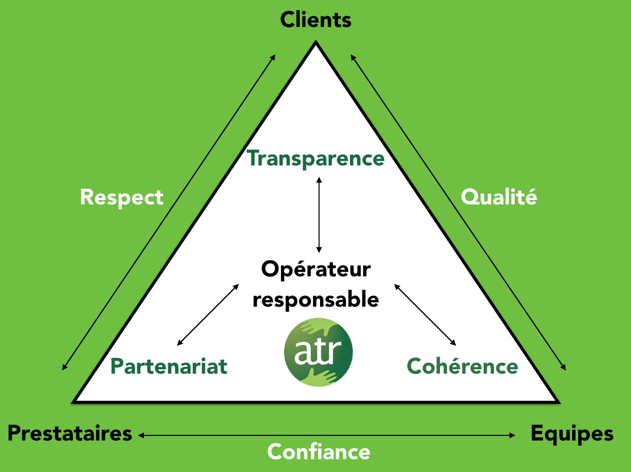 Le nouveau label s'appuie sur trois axes principaux : b[la transparence vis à vis du client, le partenariat vis à vis des prestataires et des réceptifs, et la cohérence qui s'appliquent aux entreprises elles-même - DR