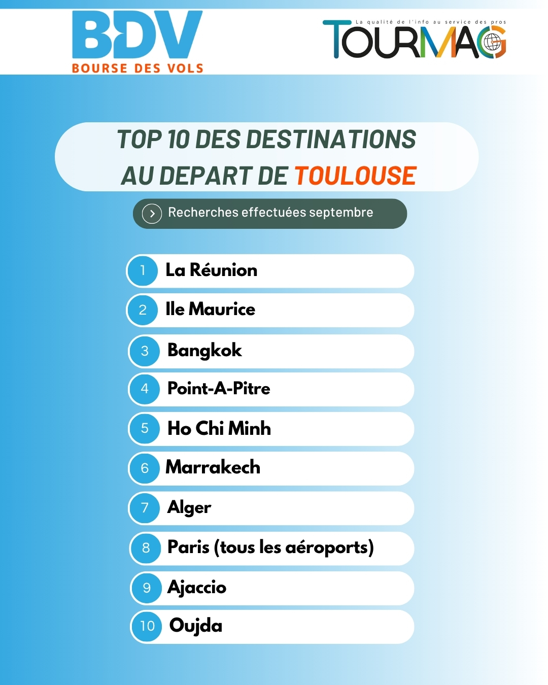 Baromètre Bourse des Vols septembre : Bangkok en tête !