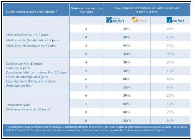 Costa Croisières : commission de 5% pour les agents de voyages jusqu'au 30 juin  Costa Croisières : commission de 5% pour les agents de voyages jusqu'au 30 juin