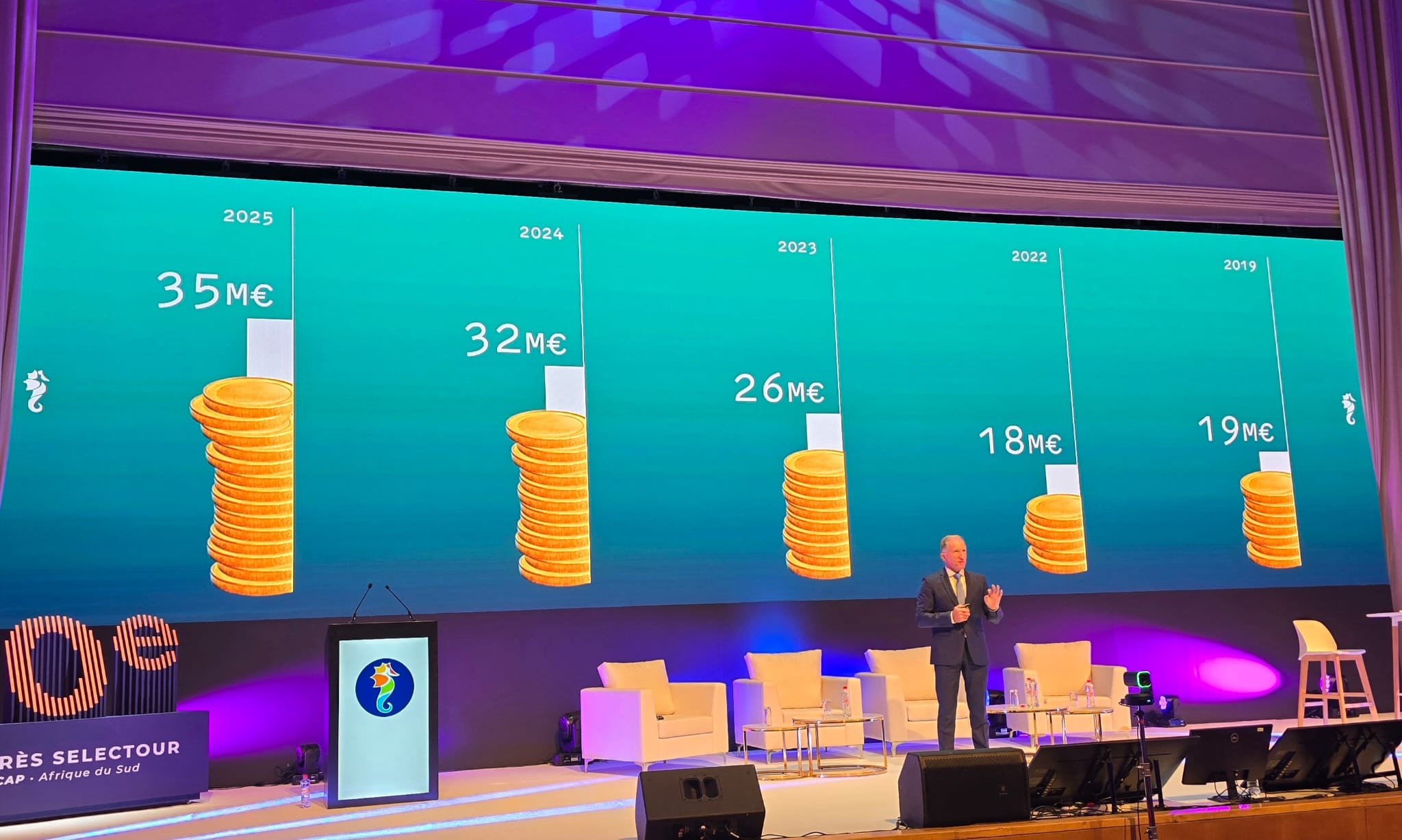 Le montant des surcommissions depuis 2019 - Photo : CE