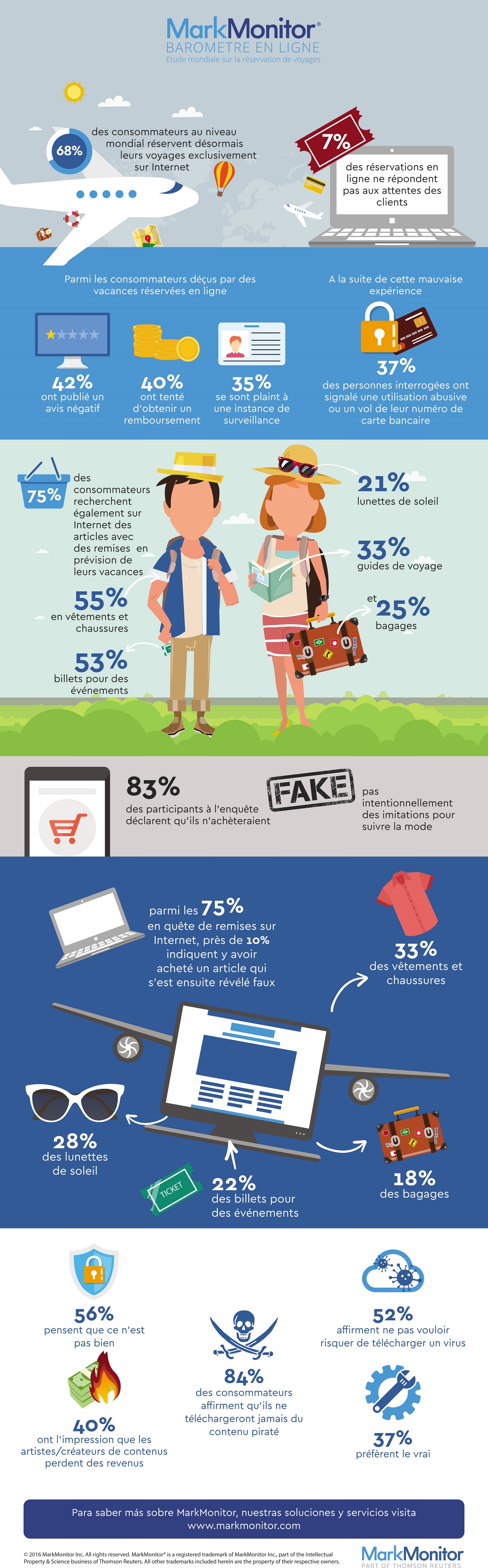 DR : MarkMonitor DR : MarkMonitor