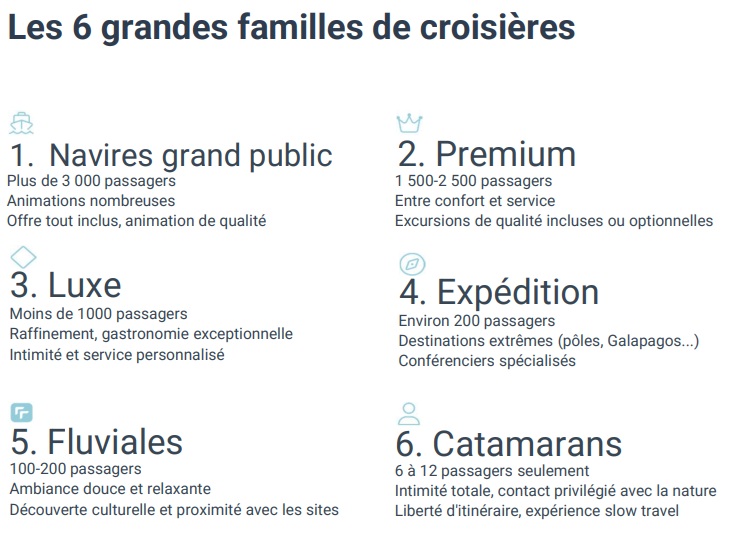 Croisières : mieux orienter les clients en trois minutes et quatre questions [ABO]