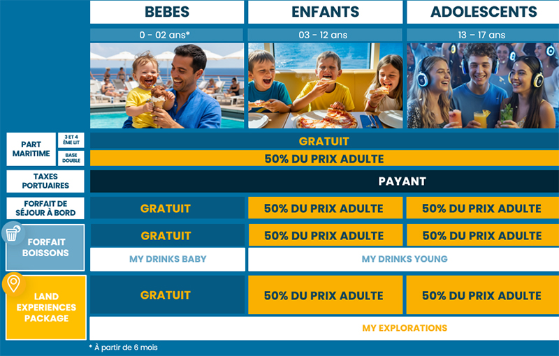 © Costa Croisières – Offre famille