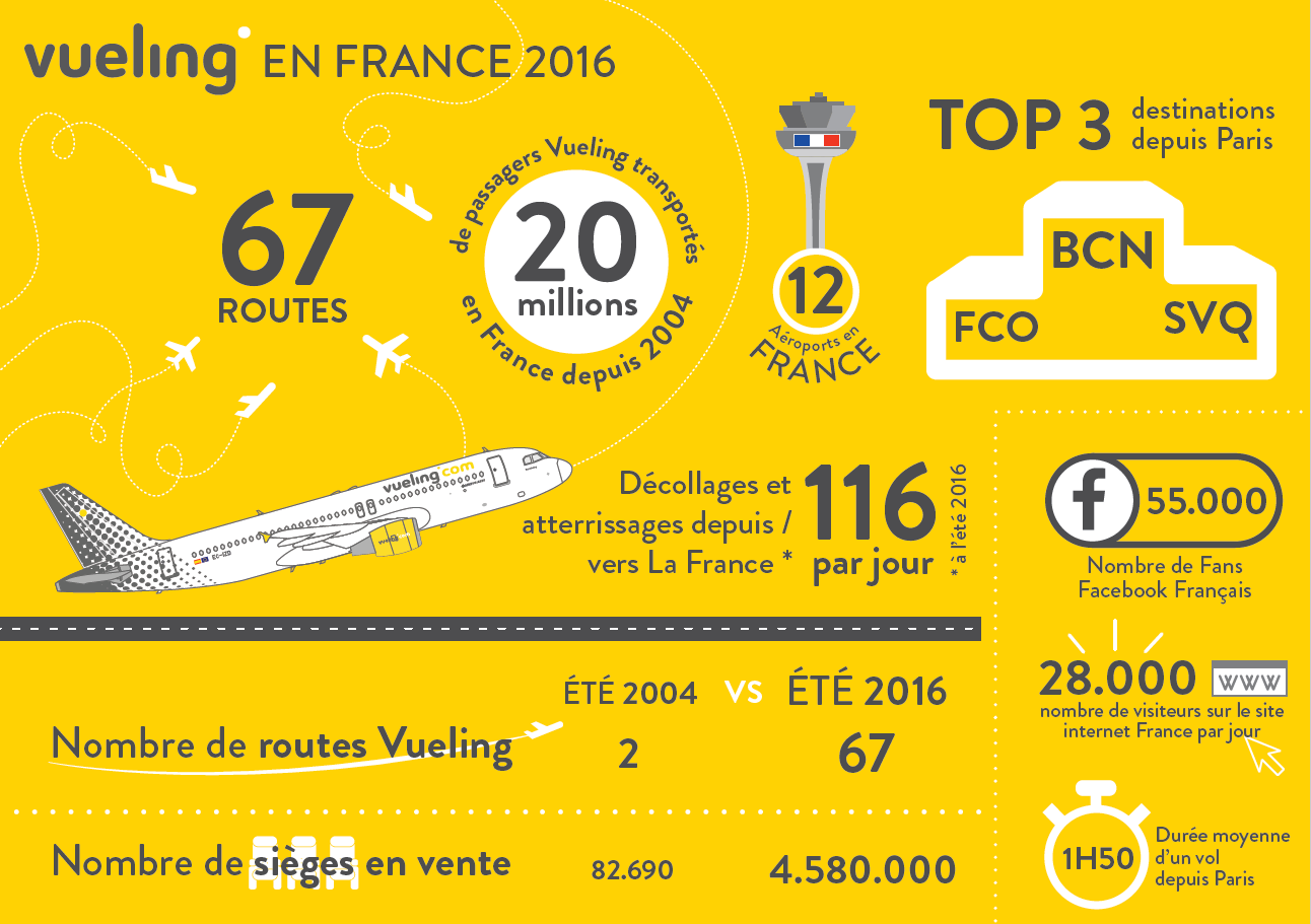 Cliquez pour zoomer - DR : Vueling