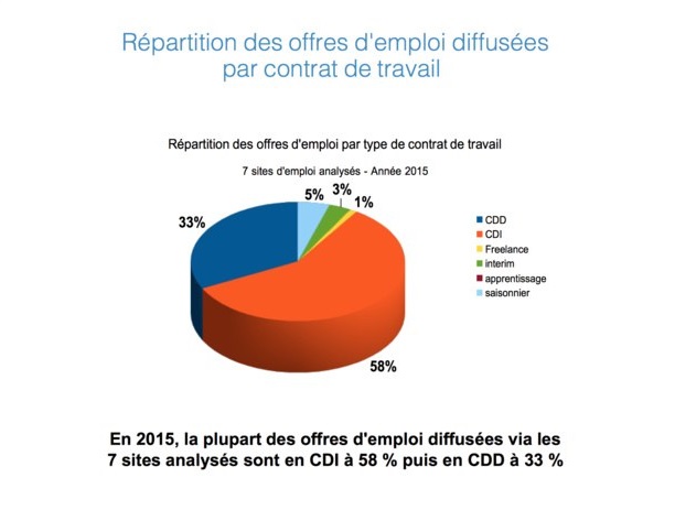 Emploi Tourisme : le divorce entre la formation et les besoins réels des pros