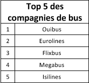 Réservation en ligne : quels sont les sites préférés des Français ?