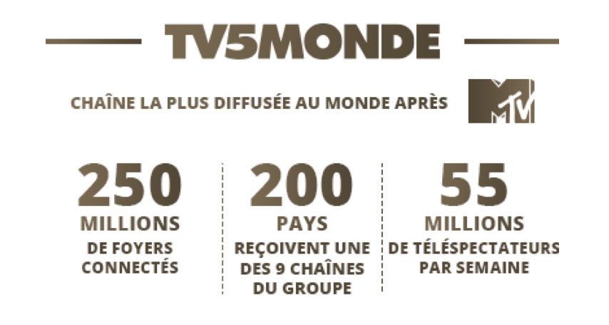 Pays et Marchés du Monde : la petite série magazine qui monte... à la télé !