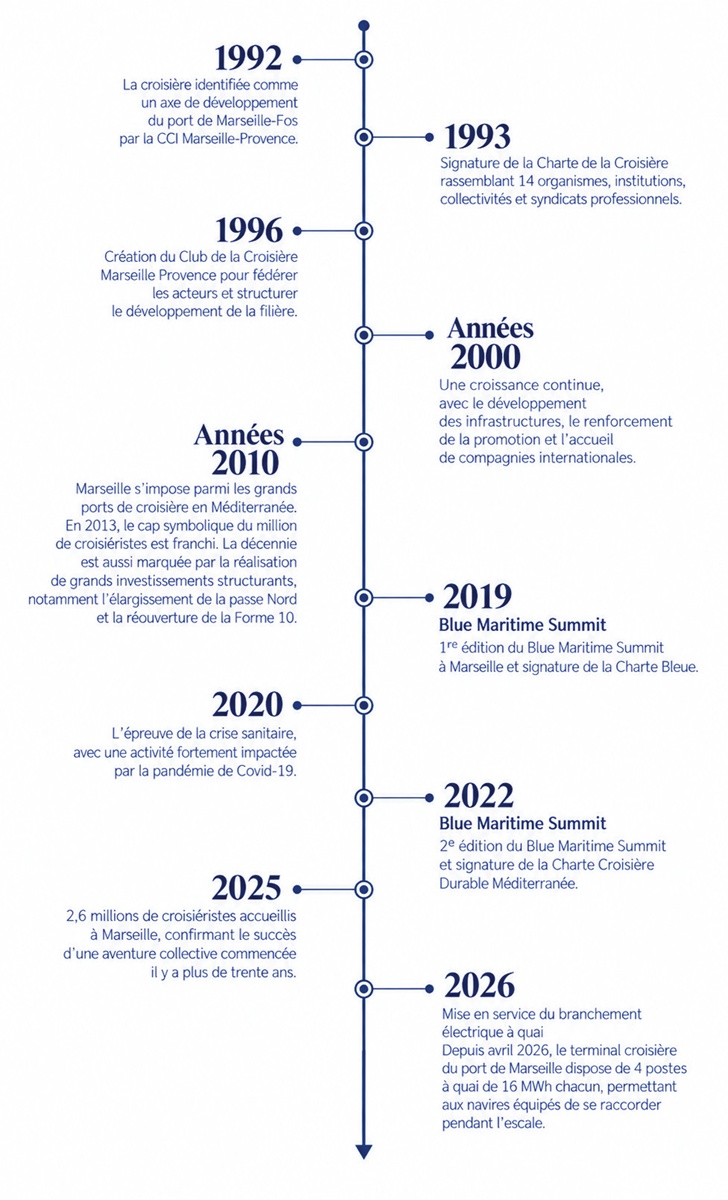 Marseille Provence Croisière en dates - Cliquez sur la photo pour l'agrandir