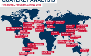 Tarifs hôteliers au 1er semestre 2016 : une situation contrastée et des surprises dans l’hôtellerie mondiale !