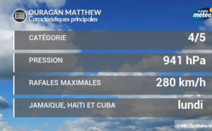 La Jamaïque, Cuba et Haïti menacés par l'ouragan Matthew