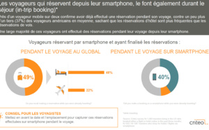 Quels sont les nouveaux usages du mobile dans le tourisme ?