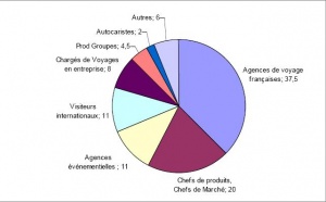 Top Resa a accueilli 26.320 participants et 1300 marques