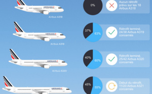 Air France : Smart &amp; Beyond, l'état des lieux, un an plus tard