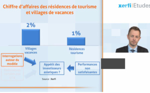 L'activité des résidences de tourisme et villages vacances reprend des couleurs en 2016 (Vidéo)